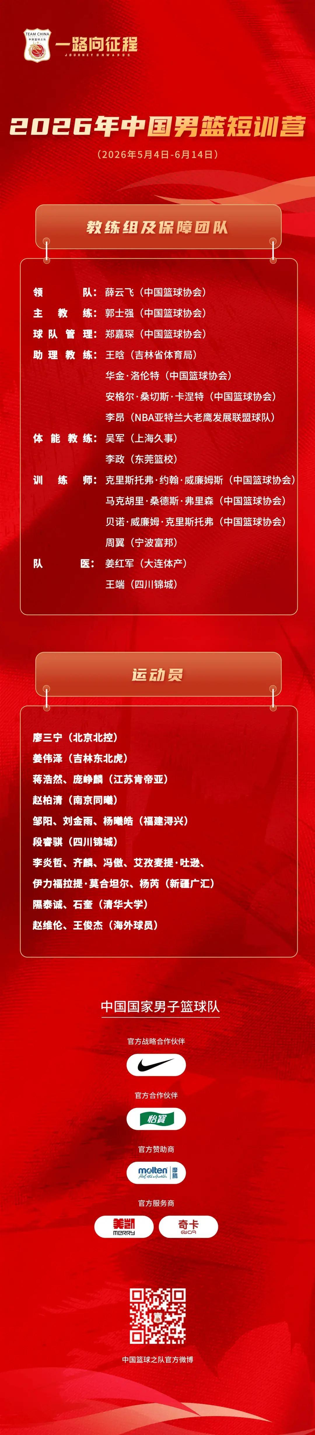 IM电竞在线体育-中国男篮公布短训营名单!王俊杰领衔,林葳无缘,热身赛时间曝光